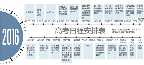 2016年四川高考日程安排出炉 6月22日晚出成