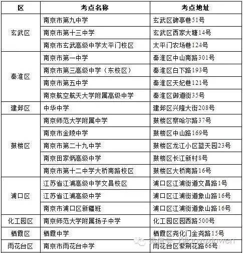 江苏南京2016高考考场查询、考场分布一览_江