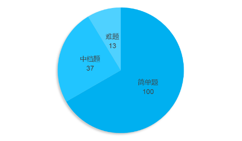2016年北京卷高考理数试题评析:难度上升 平稳