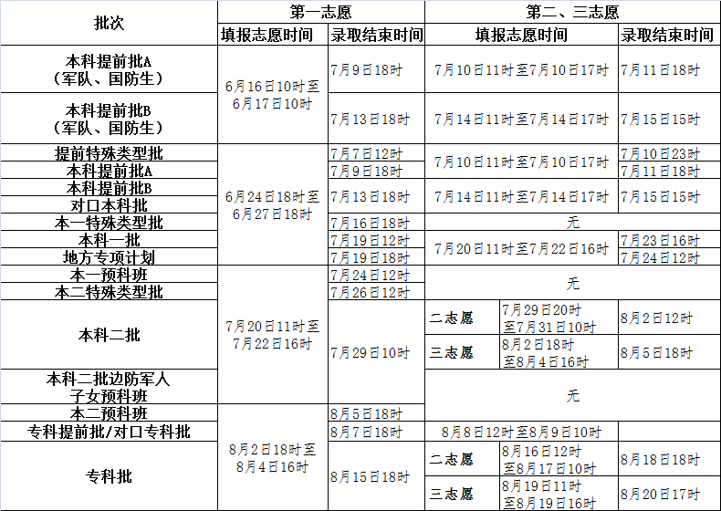 www.fz173.com_河北省高考志愿录取查询。
