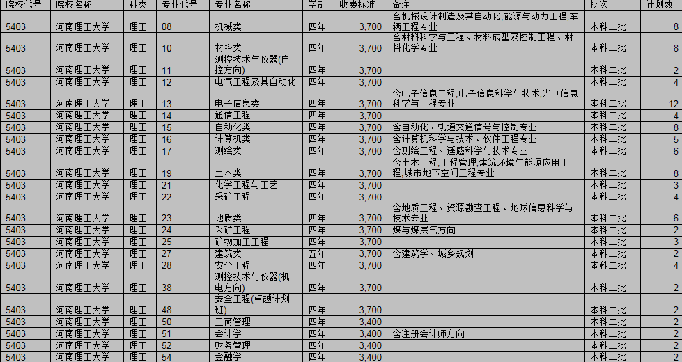 2016年陕西高考3所武警院校增加招生计划100