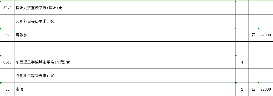 2016年江苏民办及独立学院本科批次艺术类征