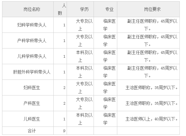 广东连州市人民医院2016年招聘学科带头人和