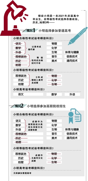 广东高考政策2018年实施,5年后只需考语数外