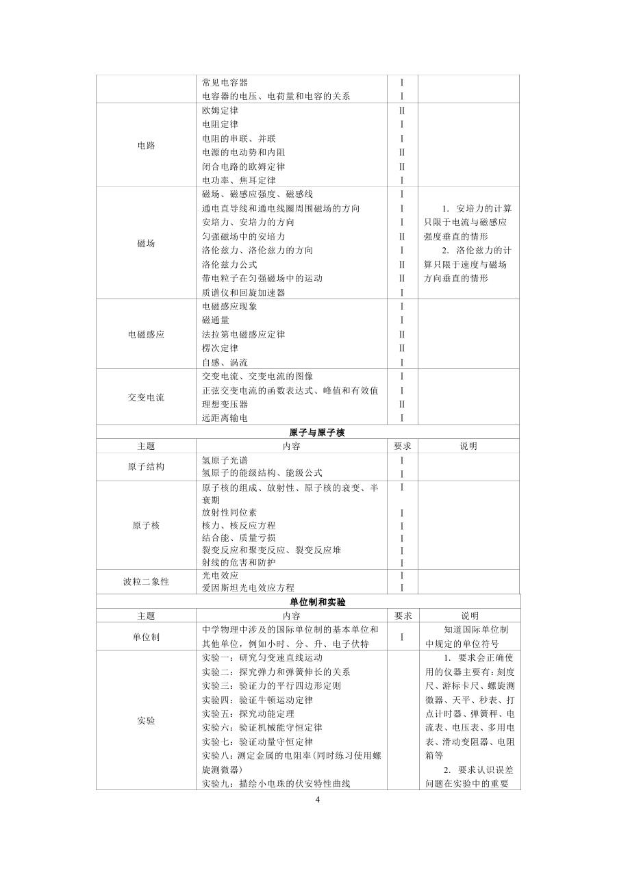2017年全国高考物理考试大纲_高考大纲说明