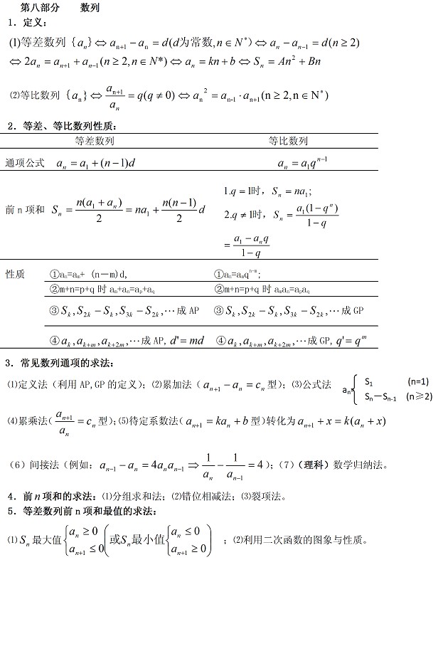 高考数学第一轮复习数列知识点归纳_高考数学