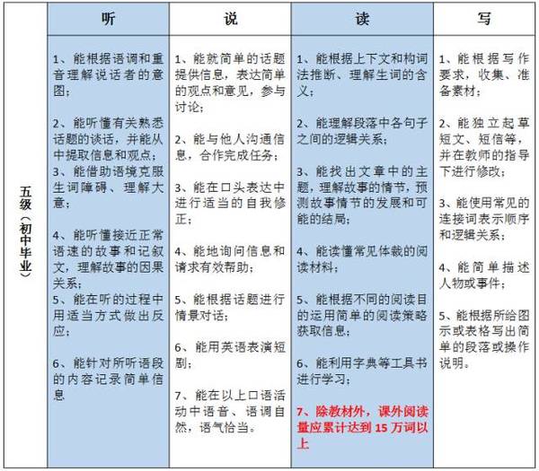 2017年成都英语中考改革政策全解读_成都中考