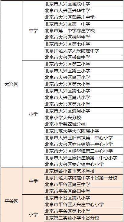 2016年北京中小学文明校园名单公布,344所学