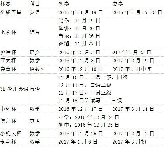 2016-2017年上海杯赛考试时间表_小升初奥数