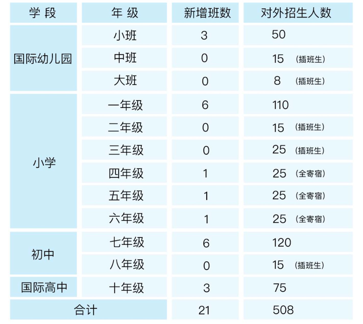 北外附属苏州湾外国语学校2017年招生简章(初