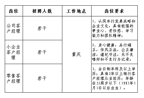 重庆三峡银行2016年招聘客户经理公告公布_考