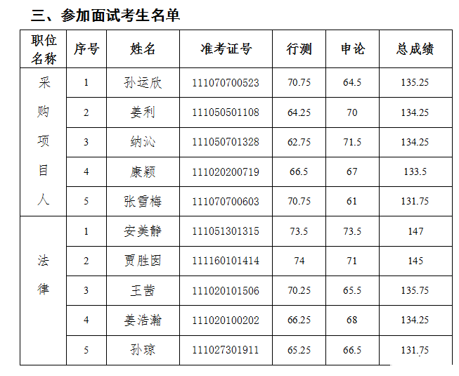 2016北京政府采购中心录用公务员面试公告_北