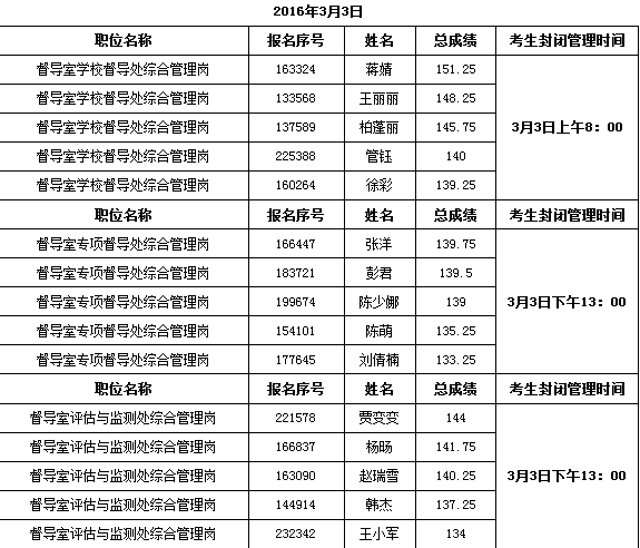 2016年北京市教育委员会录用公务员面试通知