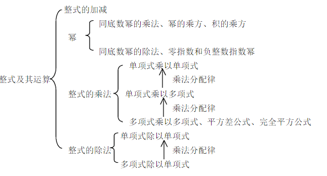 人教版七年级下册数学教学设计:第一章_数学教
