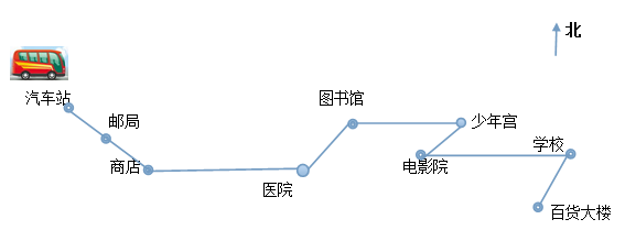 小学三年级数学下册位置与方向课后习题(人教版)_三年级数学同步练习_精品学习网