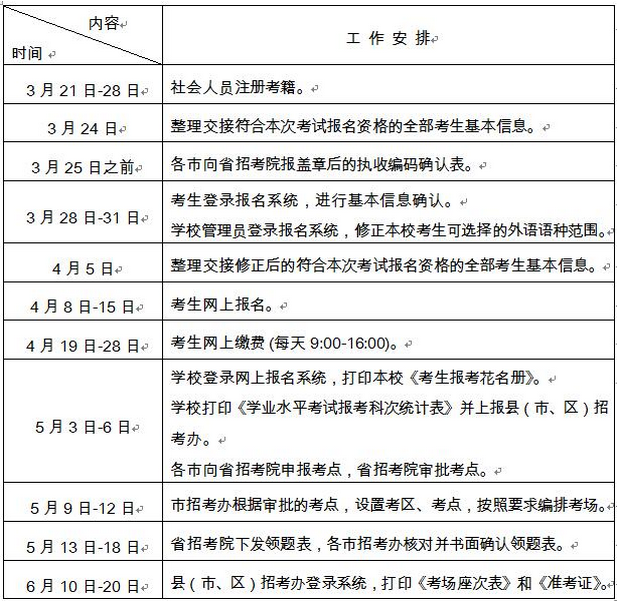 2016年夏季山东省普通高中学业水平考试报名