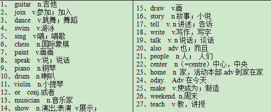 初一下册英语教案:Unit 1 Can you play the guita