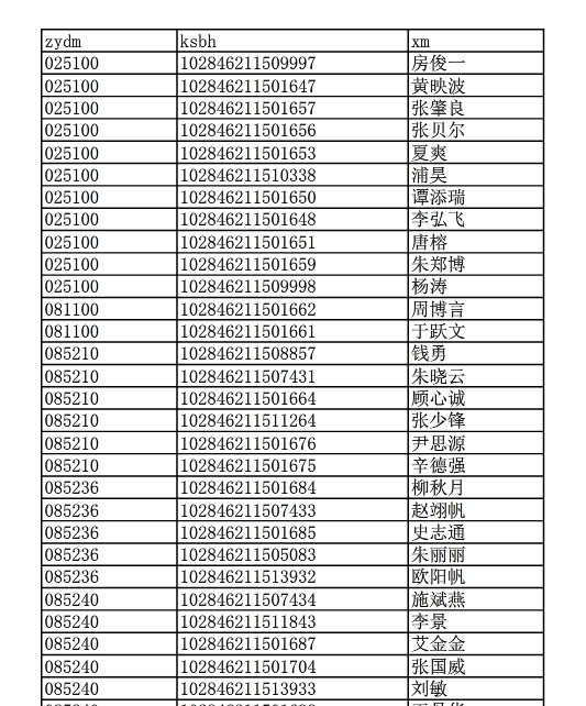 16年南京大学工程管理学院考研复试名单公示