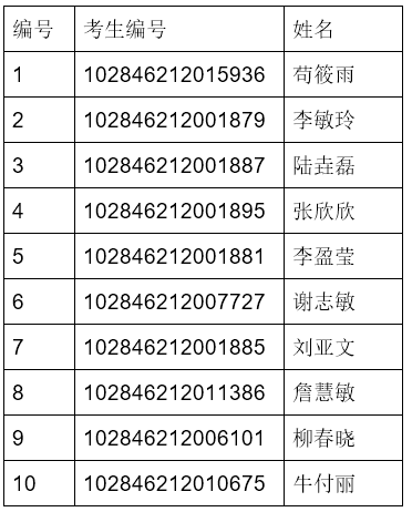 16年南京大学海外教育学院考研复试名单_复试