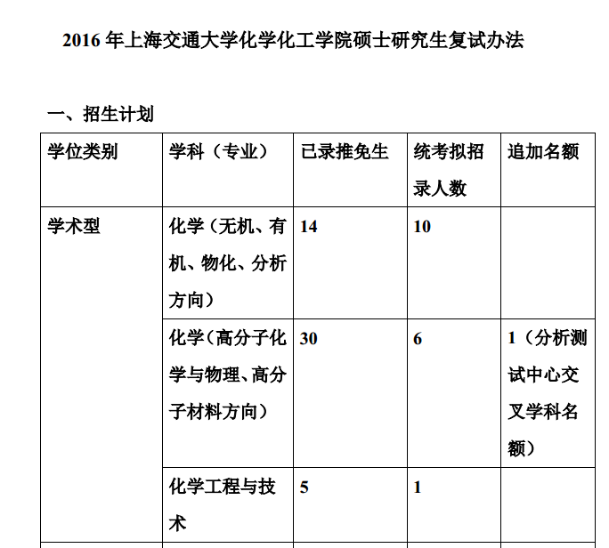 16年上海交通大学考研复试信息(化学化工学院