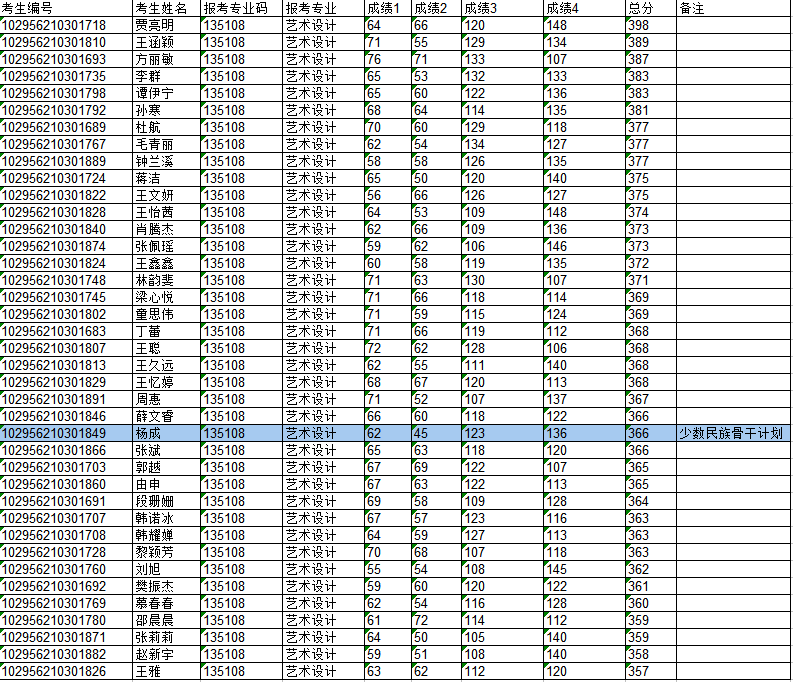 江南大学2016考研复试名单(设计学院)_复试信