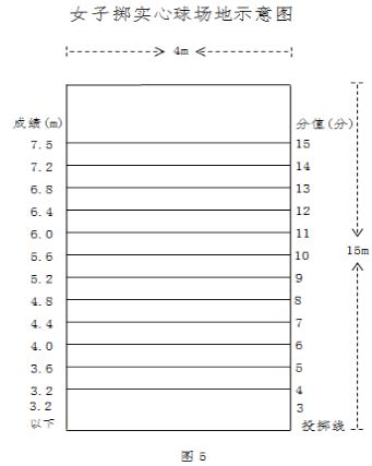 2016年广西桂林中考体育测试方案公布_桂林中