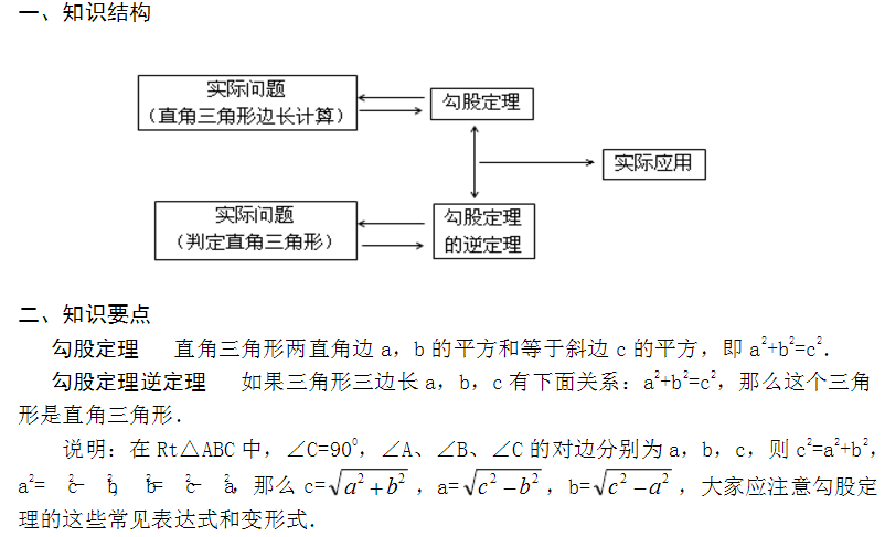 八年级下学期数学辅导知识:《勾股定理》知识