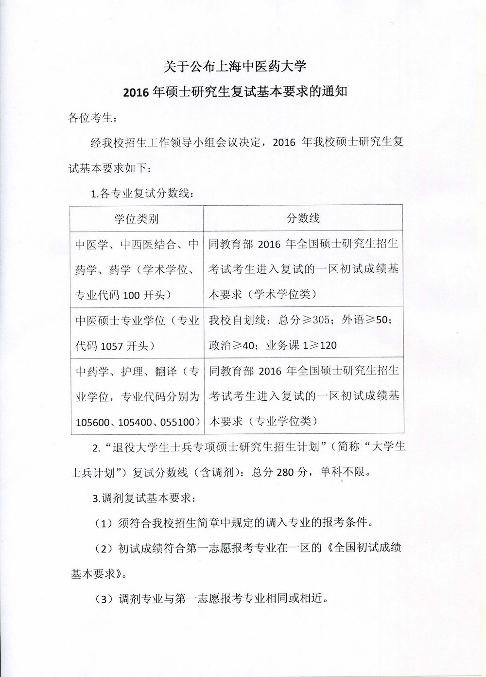 上海中医药大学2016年考研复试分数线公布时