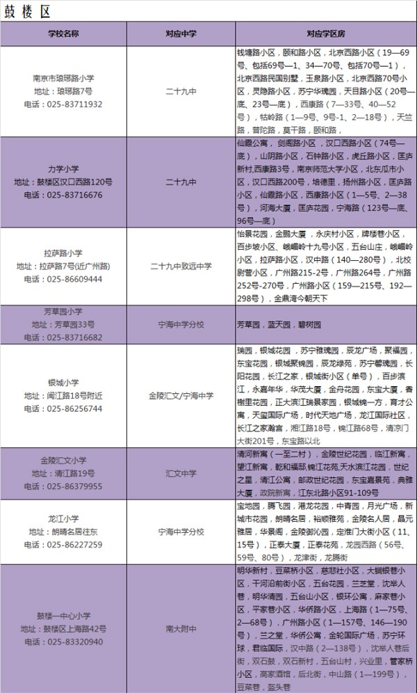 2016年南京鼓楼区学区房划分一览表_江苏小学
