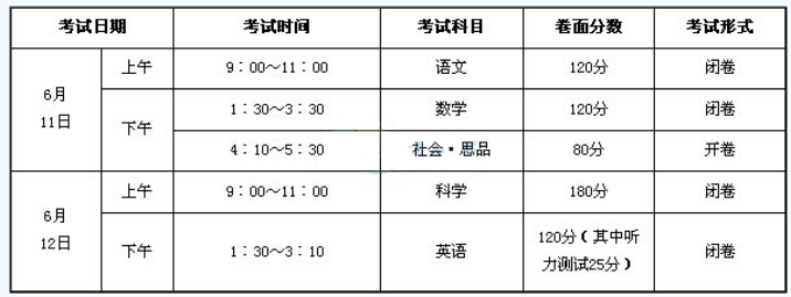 2016浙江丽水中考科目考试顺序安排表_丽水中