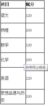 2016广西南宁中考考试科目及分数说明_南宁中