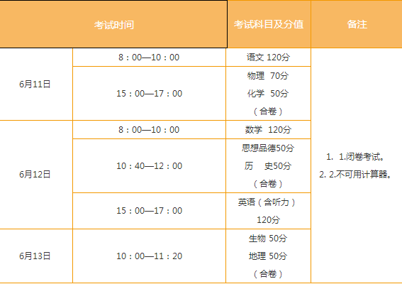 2016山东枣庄中考考试科目及分数说明_枣庄中