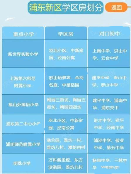 2016年上海浦东区学区房划分一览表_上海小学