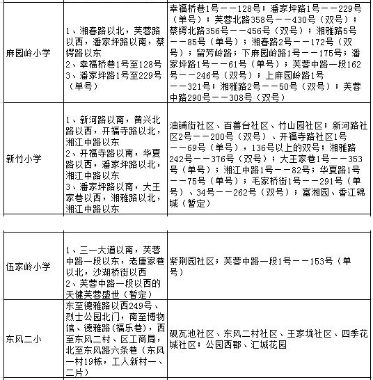 长沙开福区小学学区划分(2016年最新政策)