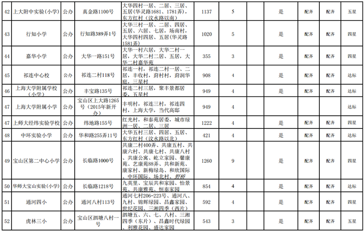 2016年上海宝山区学区房划分一览表