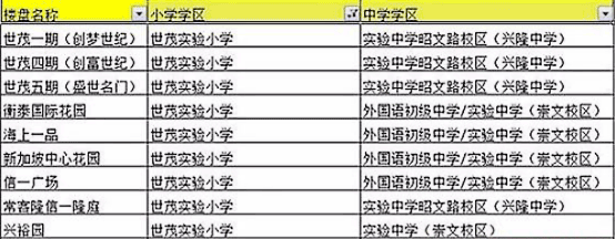 2016年苏州常熟市学区房划分一览表_江苏小学