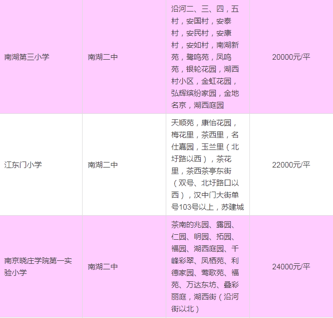 2016年南京建邺区学区房划分一览表_江苏小学
