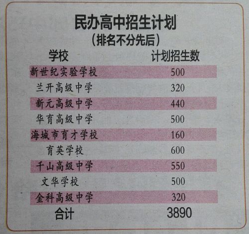 2016辽宁鞍山中考民办高中招生计划抢先看_鞍