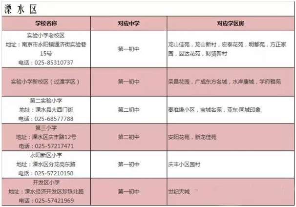 2016年南京溧水区学区房划分一览表_江苏小学