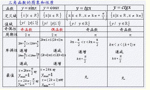 精编高二数学下册《三角函数的图象与性质》知