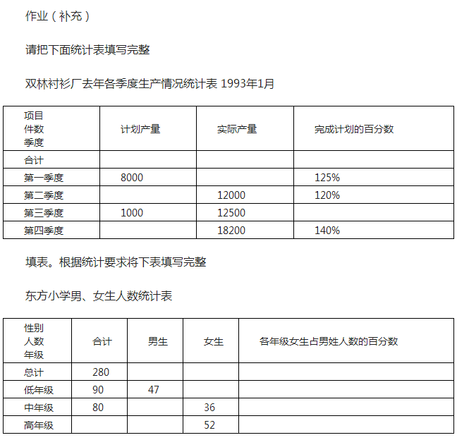 统计表教案怎么写?(二年级数学)