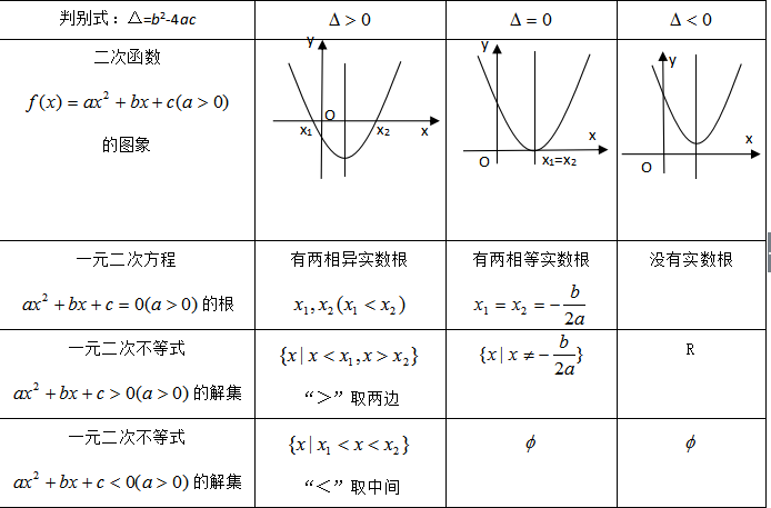 2016年高中会考数学知识点:集合与简易逻辑(二
