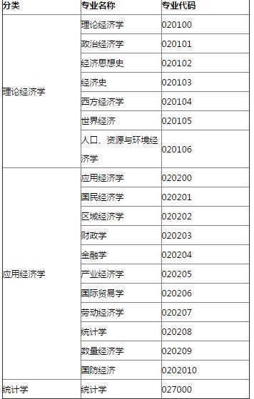 2017考研经济学代码是什么?_报考指南_精品学