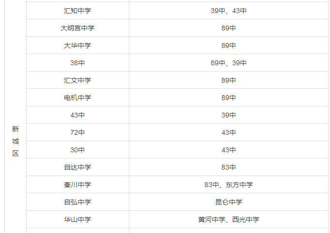 2016西安中考考场安排---考点名称及地址