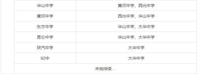 2016西安中考考场安排---考点名称及地址_西安