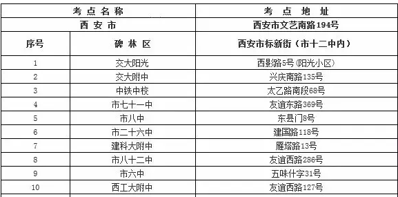 2016西安中考考场安排---考点名称及地址_西安