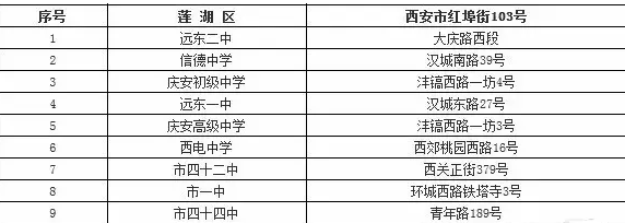 2016西安中考考场安排---考点名称及地址_西安