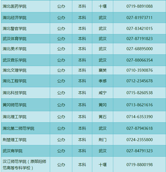 湖北2016年省属公办本科高校名单公布(28所)_