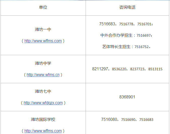 2016年潍坊中考录取结果查询方式_潍坊中考分