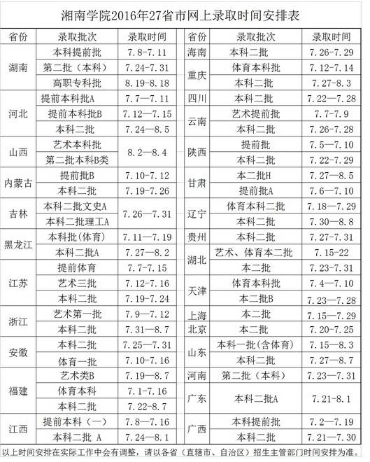 湘南学院2016年网上录取时间安排表(27省)_各